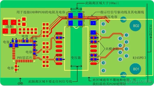 以太网接口PCB布局布线_框图_02